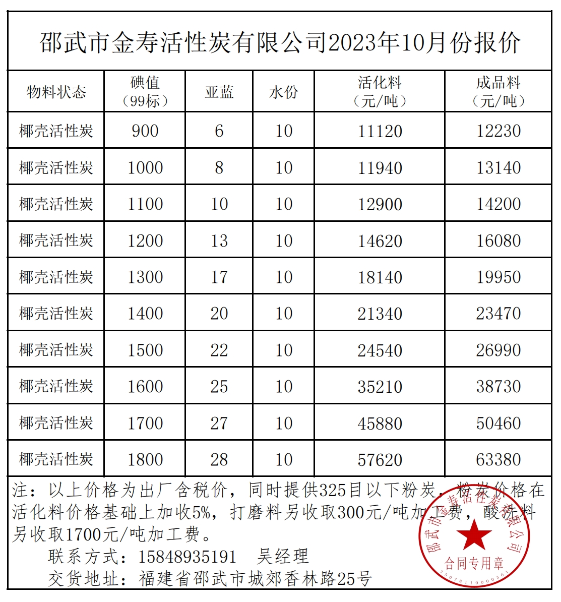 2023年10月椰殼活性炭報價(圖1)